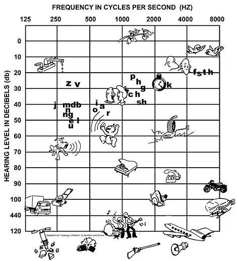 Audiogram BLaST Intermediate Unit 17 audiogram-blast-intermediate-unit-17